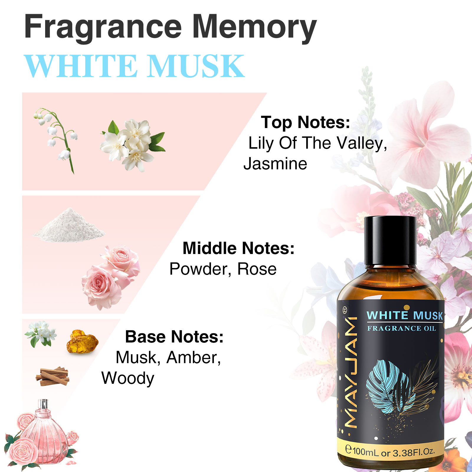 Mayjam 100ml óleos de fragrânc - Musk White Oil avaliação e preço
